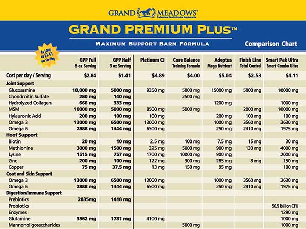 Grand Premium Plus - Maximum Support Horse Supplement Formula